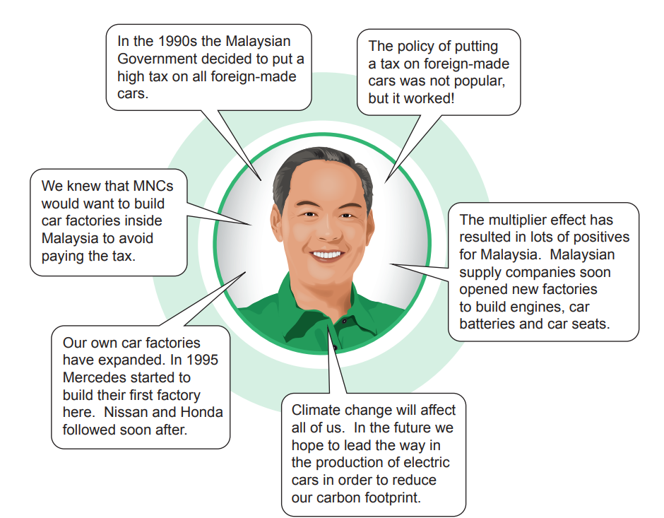 Illustration of a smiling man with speech bubbles about Malaysia's tax on foreign cars, its impact, and future in electric car production.