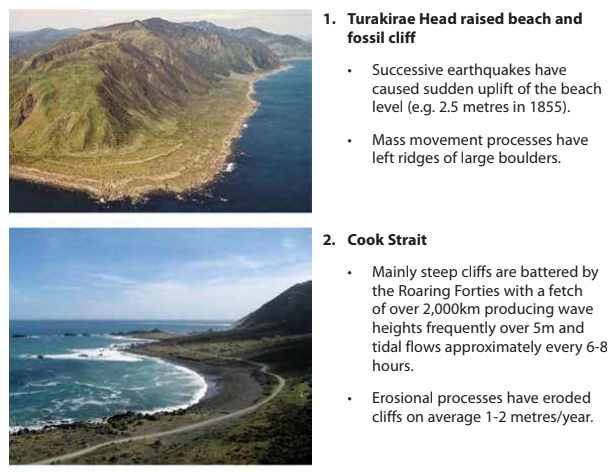Two coastal images with captions. Image 1: Turakirae Head with raised beach due to earthquakes. Image 2: Cook Strait's steep, eroded cliffs.