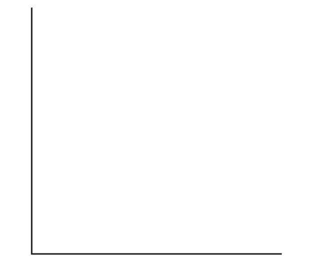 Black L-shaped line on a white background forming a right angle, resembling two axes meeting in the bottom left corner.
