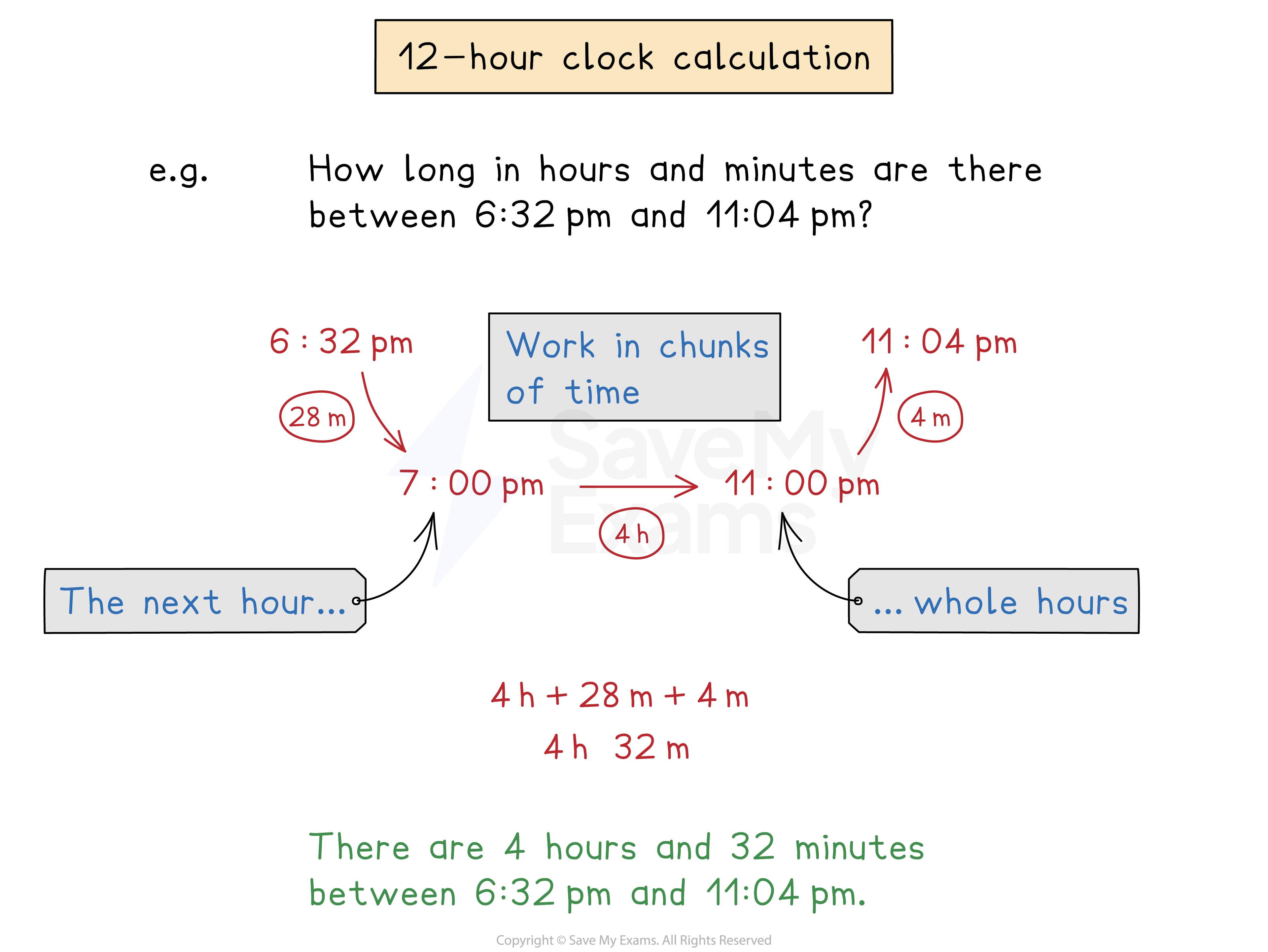 Calculations with the 12-hour clock