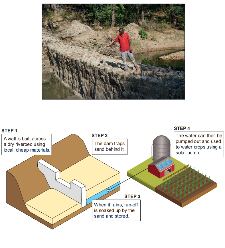 Man stands on a stone dam in a dry riverbed; diagram shows steps to trap sand and store water for irrigation using a solar pump.