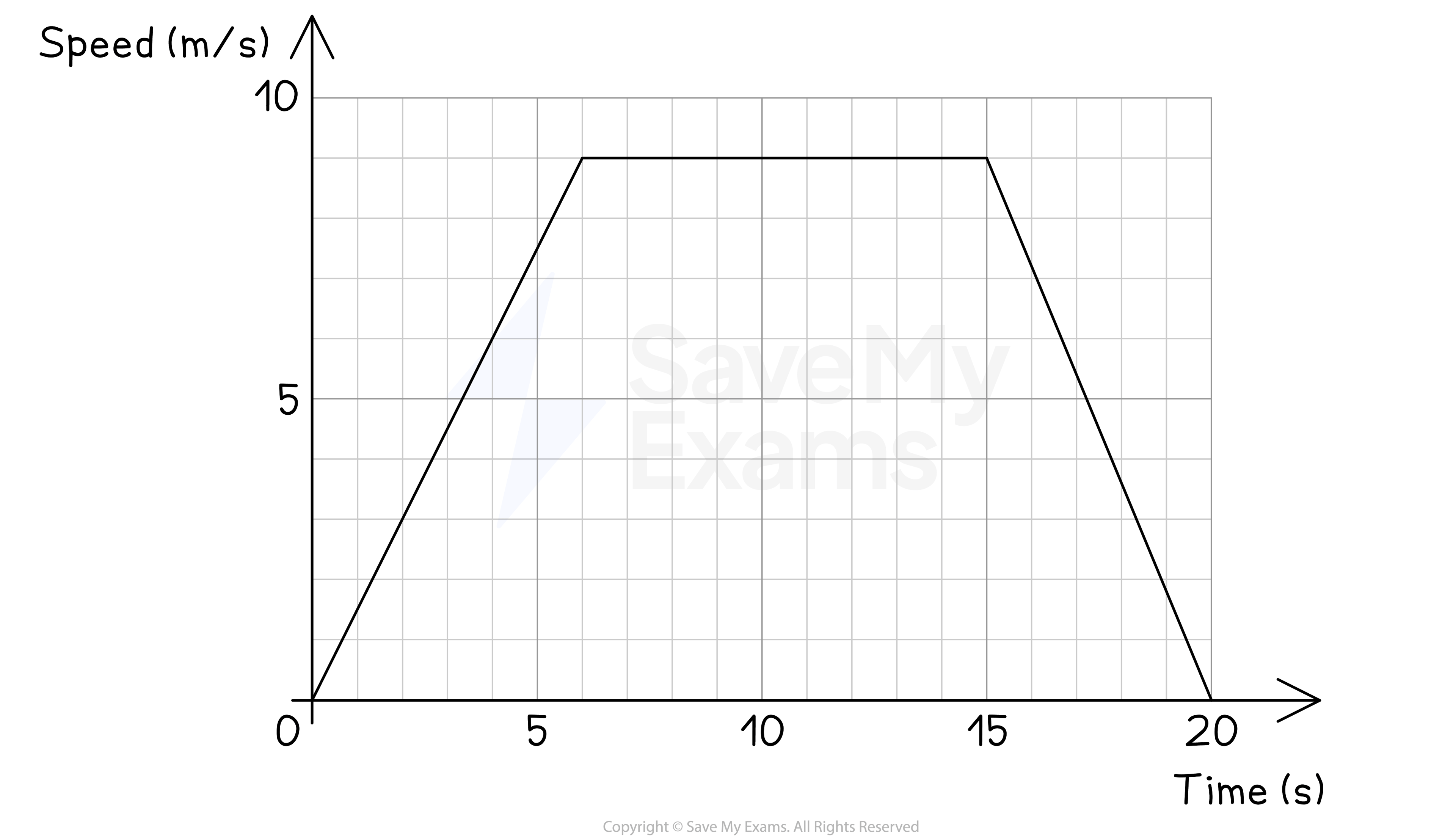 real-life-graphs-s-t-graph-we-image