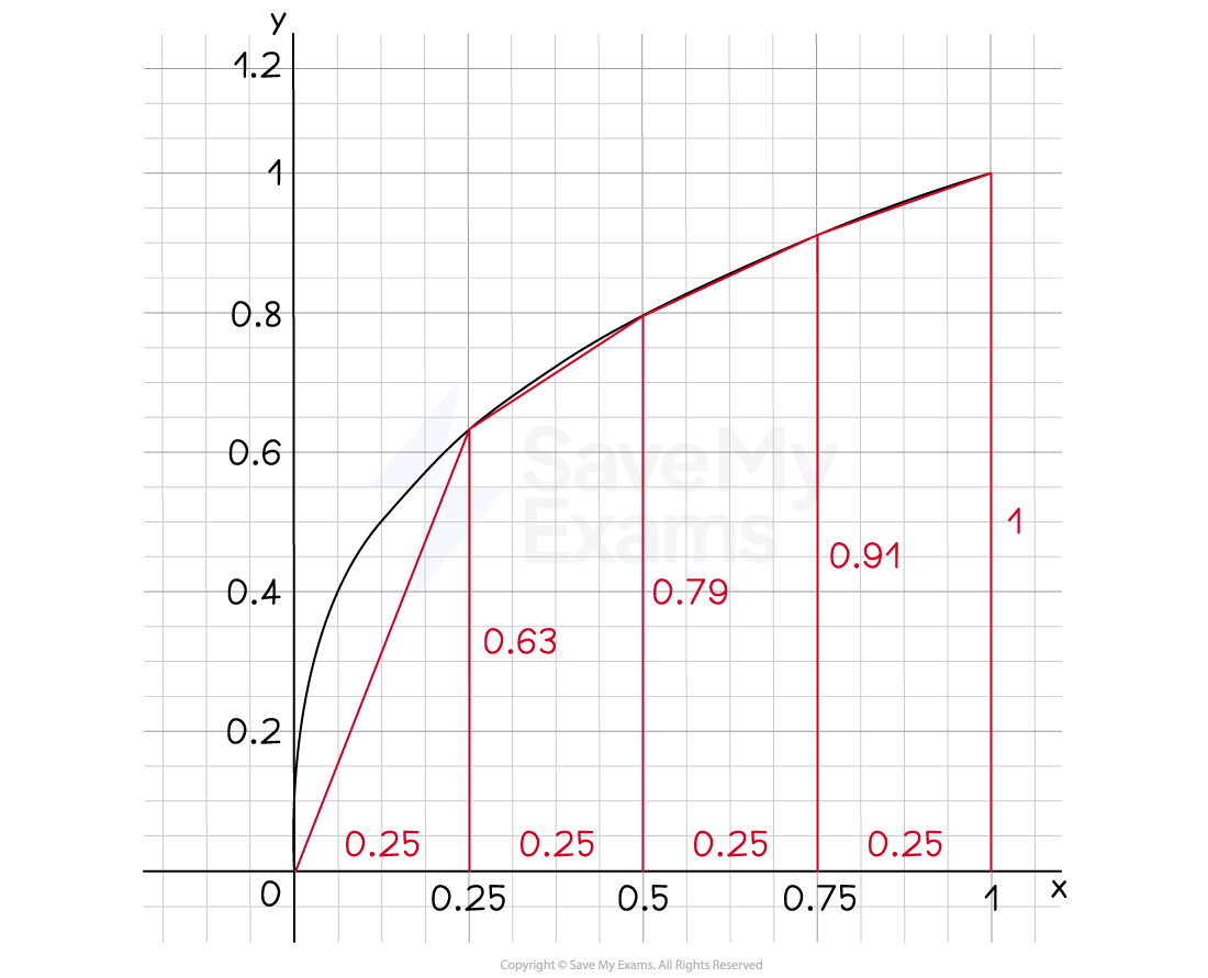 EAG-REWRITTEN-Example-5-3-20-Diagram-2, downloadable IGCSE & GCSE Maths revision notes