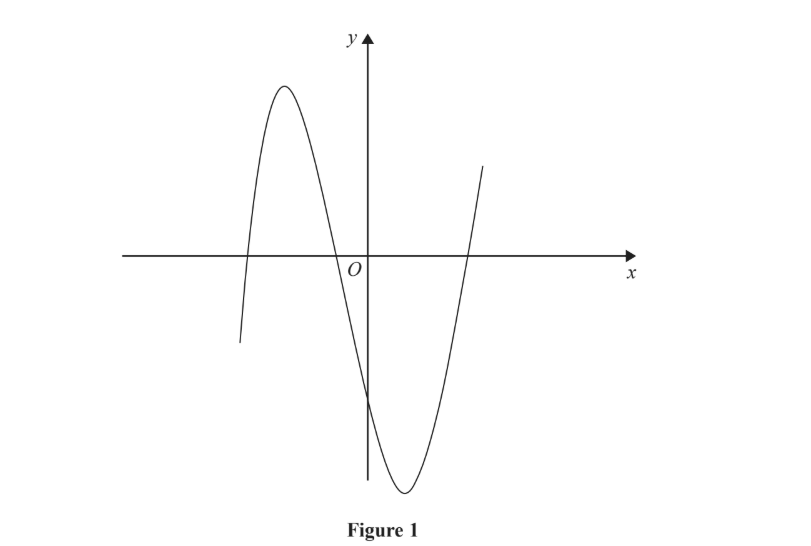 Graph of a mathematical function with a wavy curve intersecting the y-axis and dipping below the x-axis at several points, labelled as Figure 1.
