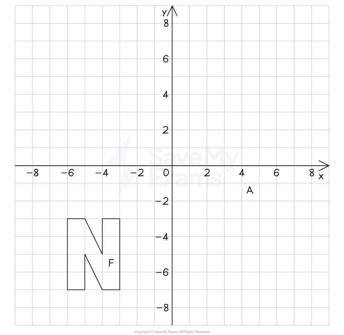 Combined Q1, IGCSE & GCSE Maths revision notes