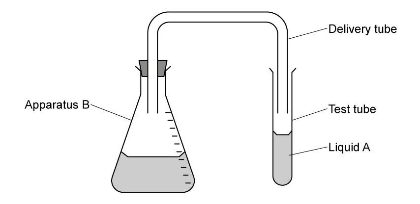 Diagram of a scientific setup with Apparatus B connected to a test tube by a delivery tube. The test tube contains Liquid A.