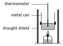 Diagram of a calorimeter setup with a thermometer in a metal can above a flame, surrounded by a draught shield to reduce heat loss.
