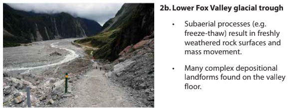 View of Lower Fox Valley glacial trough with rocky terrain and green slopes; features weathered rocks and depositional landforms. Text describes processes.