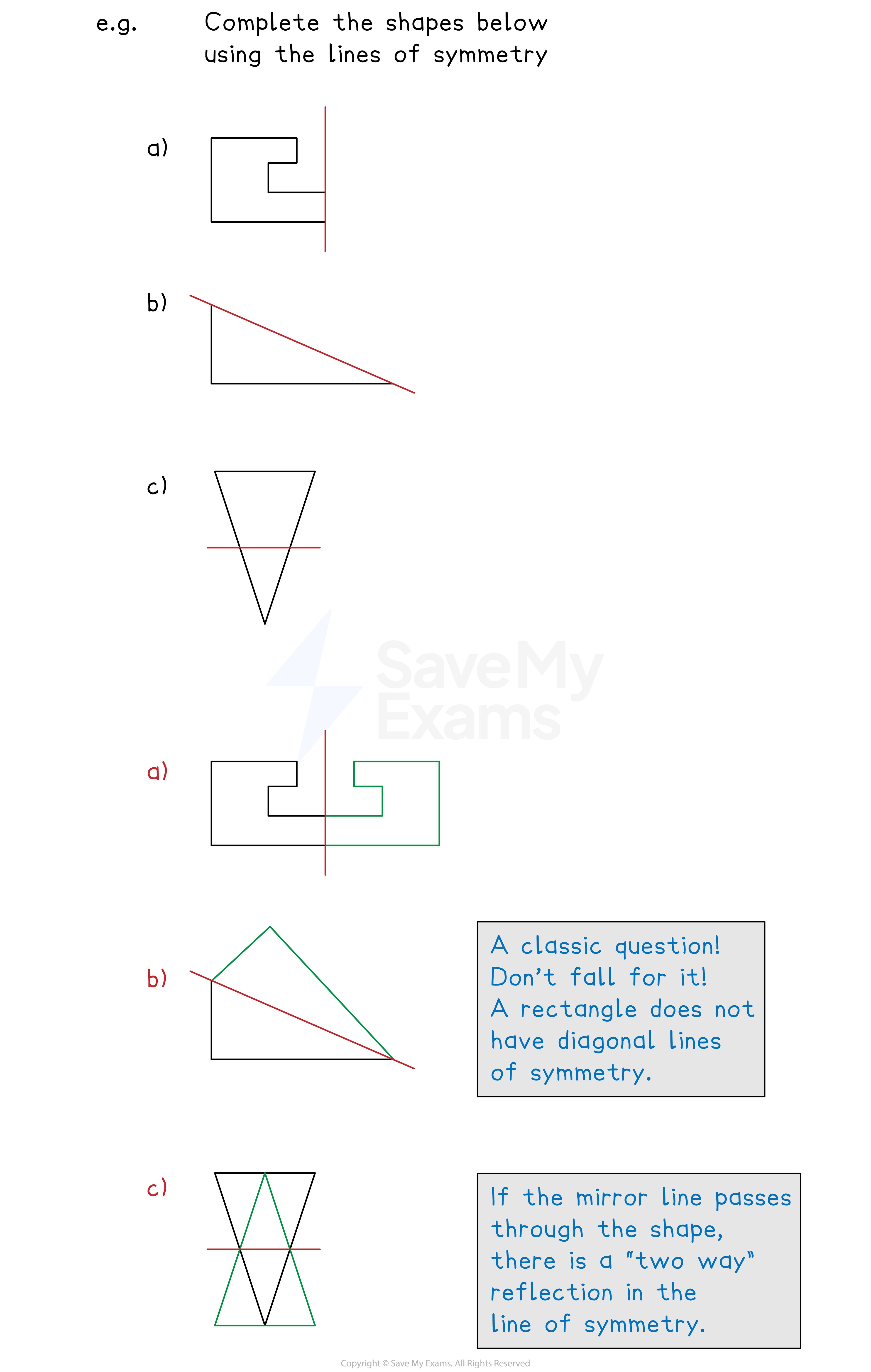 Examples of reflecting in a line of symmetry