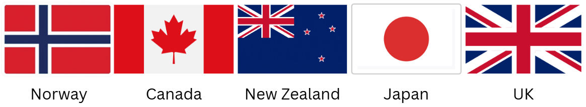 Flags of Norway, Canada, New Zealand, Japan, and the UK, displayed in a row with respective country names beneath each flag.