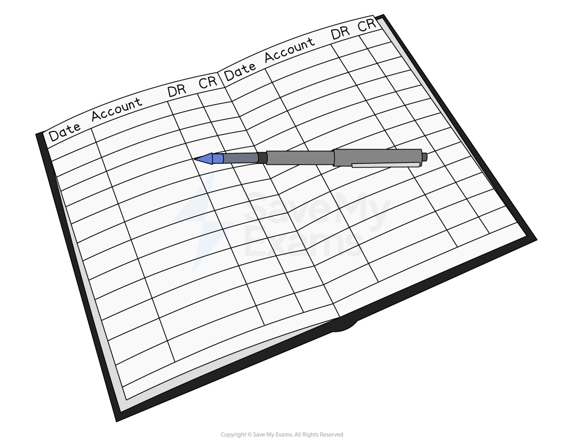 The ledger is a book of accounts