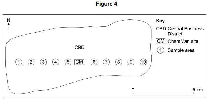 Map showing Central Business District (CBD) outline with ten numbered sample areas and a ChemMan (CM) site at location 5. Key and scale bar included.