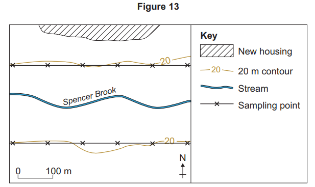 Map showing contour lines, Spencer Brook stream, sampling points marked with 'X', new housing area, and scale in metres; north indicated.
