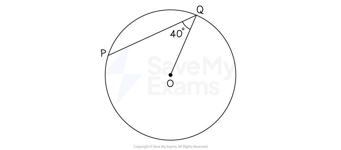 A circle of centre, O, has two points on its circumference, P and Q. The lines OQ and PQ are drawn on. The angle OQP = 40º.