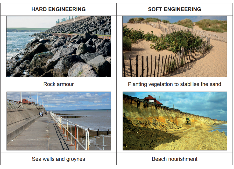 Comparison of coastal defence: rock armour and sea walls (hard engineering) versus planting vegetation and beach nourishment (soft engineering).