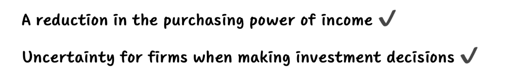 Text reading "A reduction in the purchasing power of income" and "Uncertainty for firms when making investment decisions," each with a tick mark.