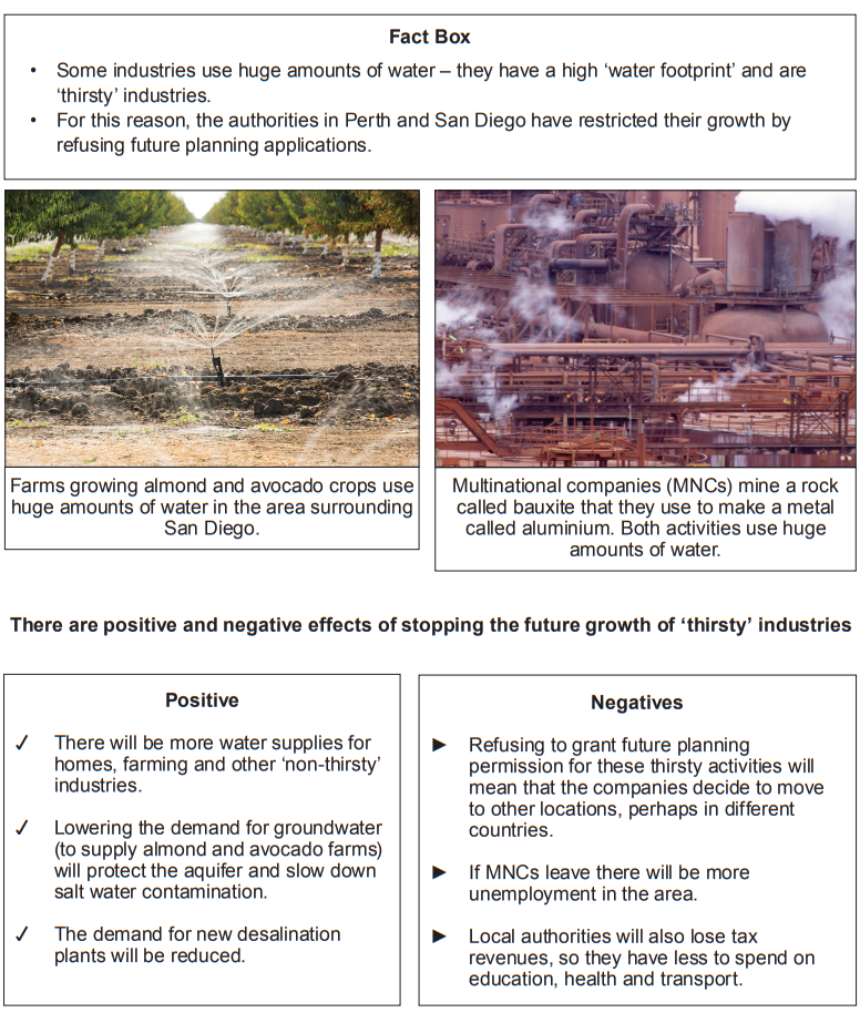 Fact box and images about 'thirsty' industries using water; effects include increased water supplies, reduced demand for desalination, and potential unemployment.