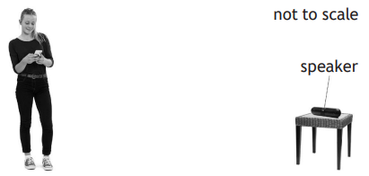 A woman stands smiling and using a smartphone. To her right, a speaker with an antenna sits on a small table. Text reads "not to scale" and "speaker".