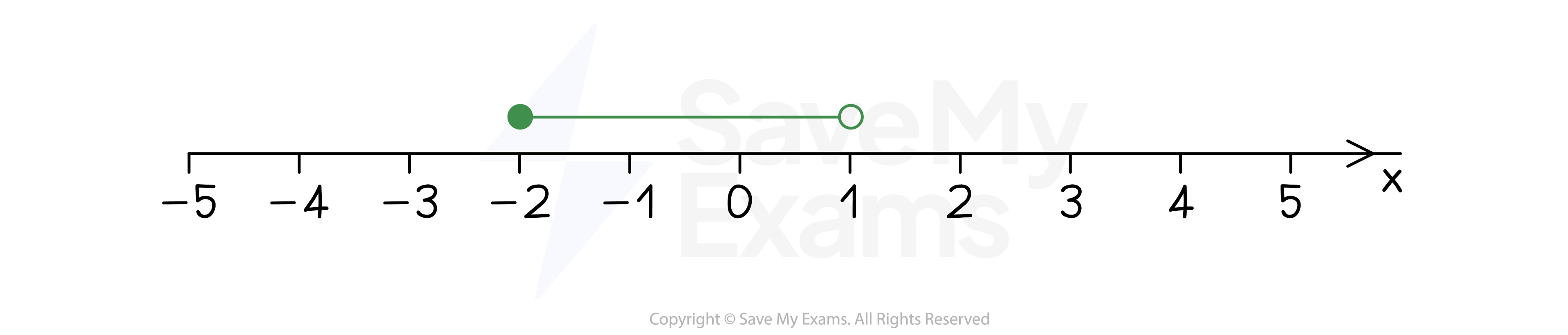 2-18-solving-inequalities