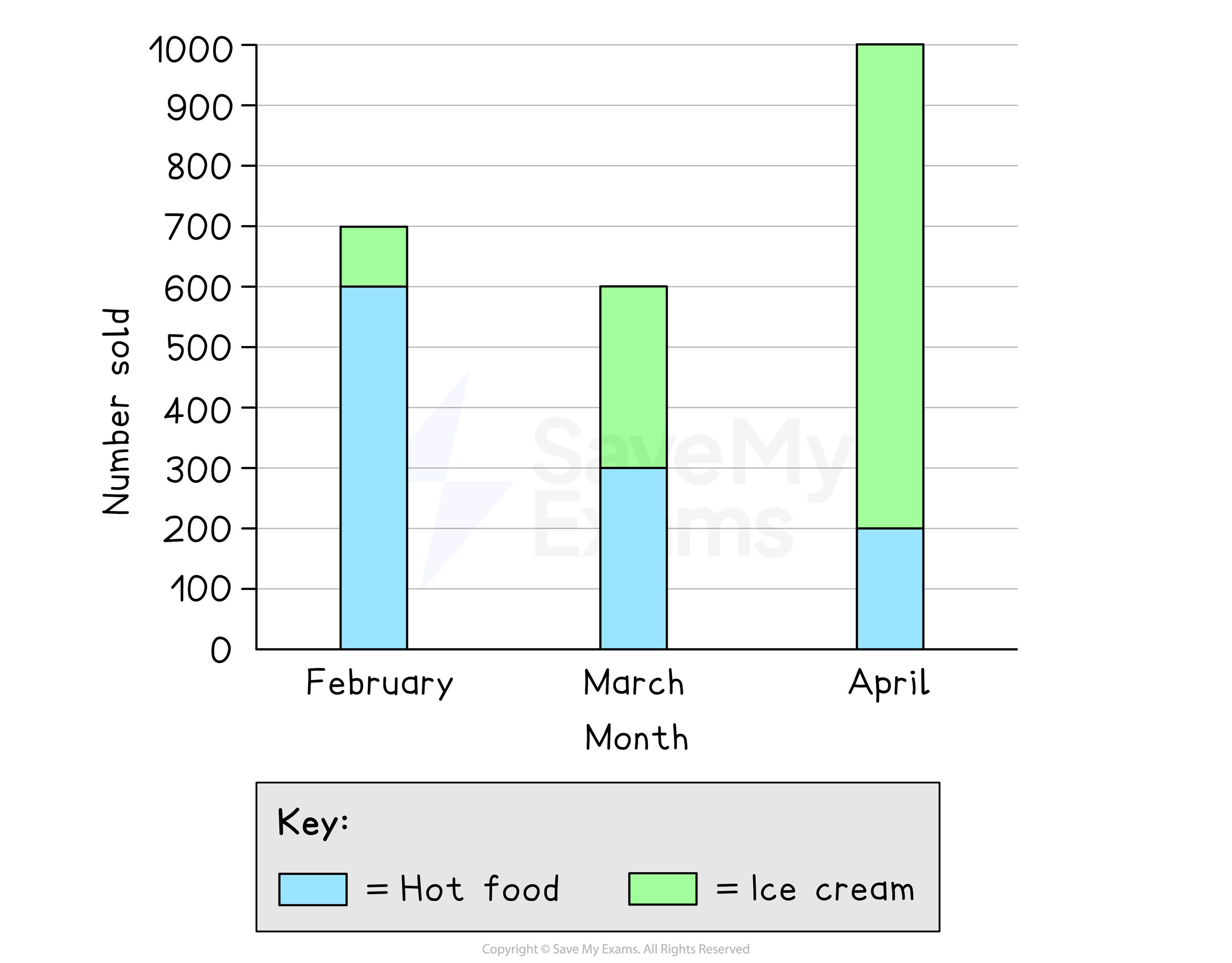 composite bar chart for worked example