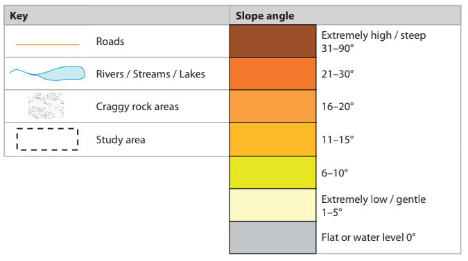 Key with symbols for roads, water features, rocky areas, and study area. Slope angles colour-coded from flat (grey) to extremely steep (dark brown).