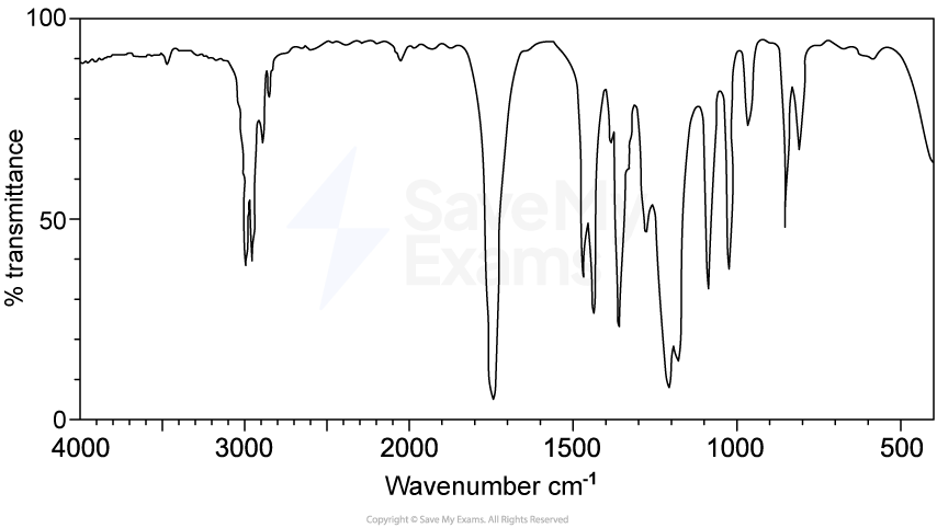 Infrared spectrum graph showing peaks at various wavenumbers from 4000 to 500 cm⁻¹ with transmittance on the vertical axis from 0 to 100%.
