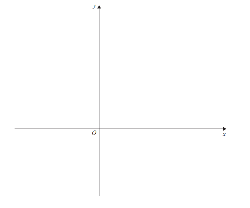 Cartesian coordinate system with horizontal x-axis and vertical y-axis meeting at origin marked as O. Arrows indicate positive directions.