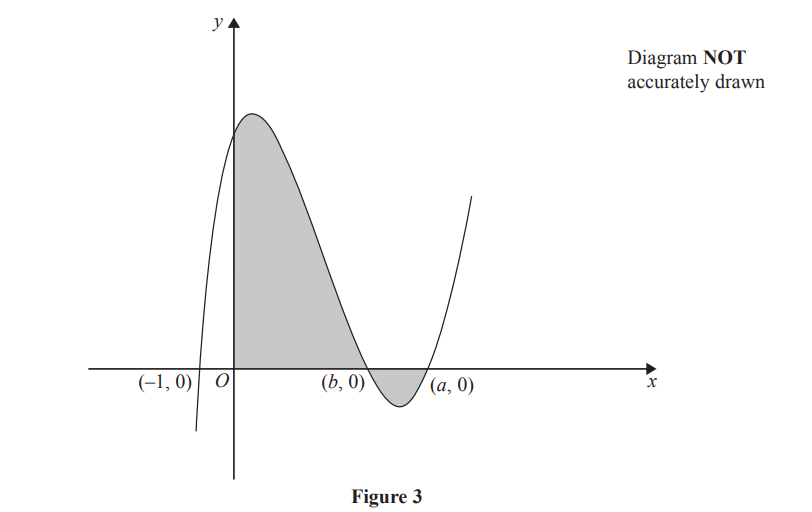 Graph showing a curve crossing the x-axis at points (-1,0), O, (b,0), and (a,0) with shaded area between (-1,0) and (b,0). Diagram not accurately drawn.