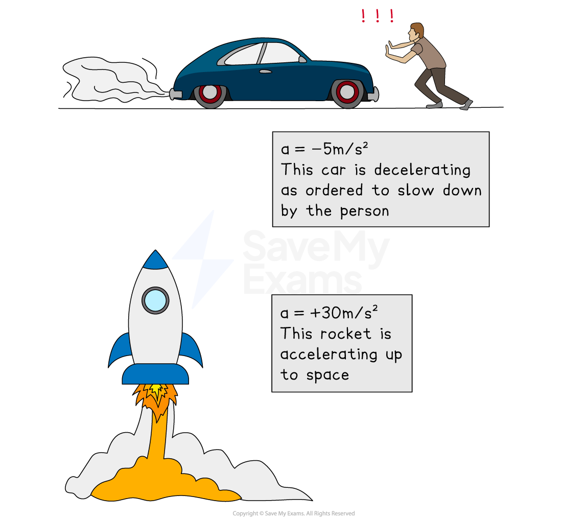 Acceleration examples - a car decelerating as it brakes, and a rocket accelerating up towards space