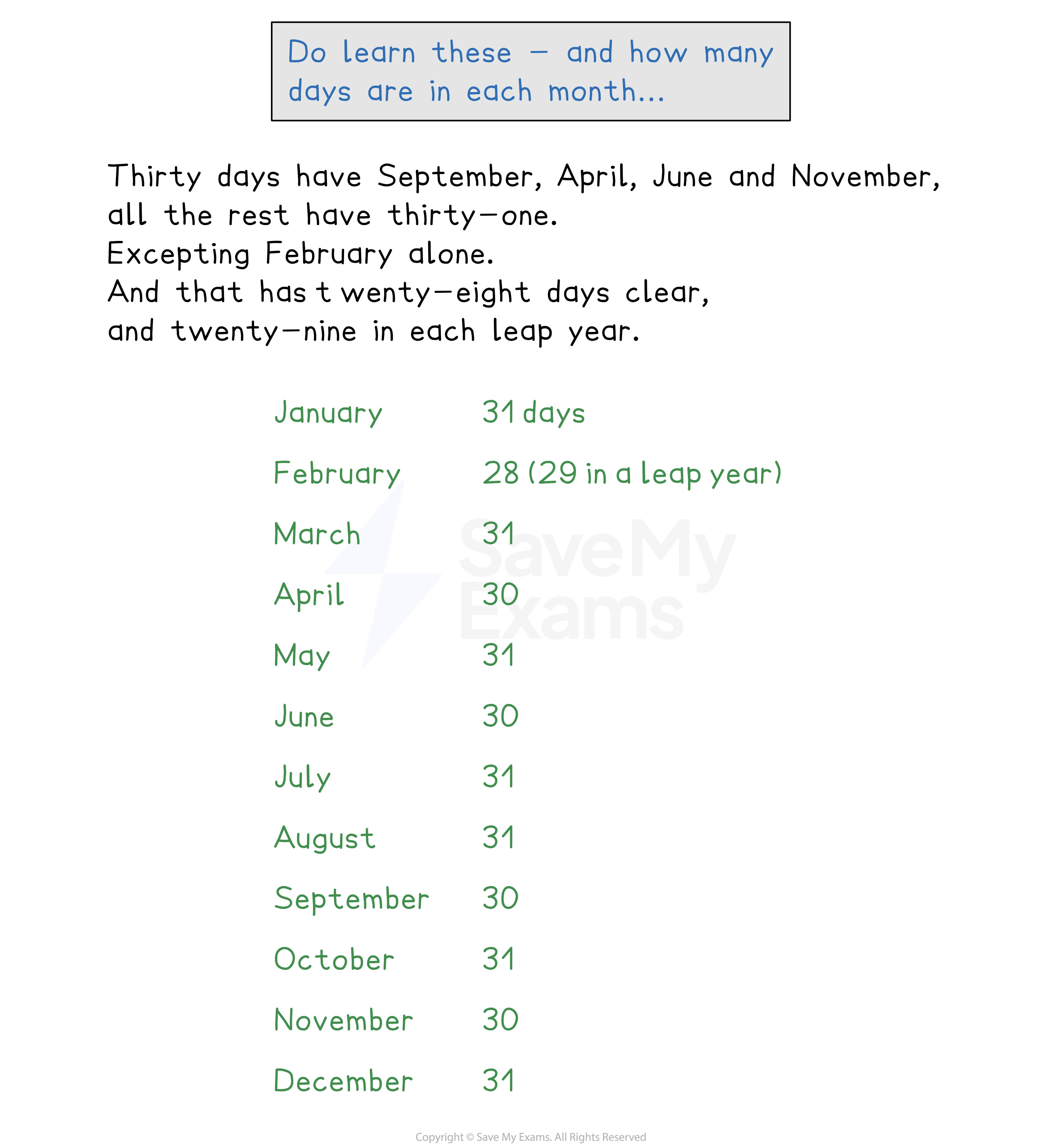 Number of days in each calendar month