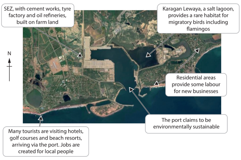 Aerial view of industrial zone, salt lagoon, residential areas, port, and tourist spots with descriptions of environmental sustainability and economic impacts.