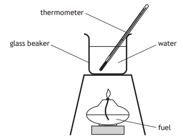 Diagram of a scientific experiment with a thermometer in a glass beaker of water, heated by a fuel lamp below, all on a stand.