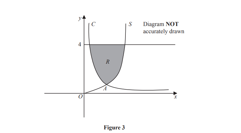 Graph showing a shaded region R between curves and the x-axis at point A, with y-axis at point C. Note: Diagram not accurately drawn. Figure 3.