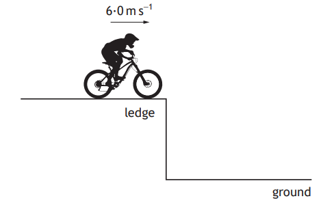 Silhouette of a cyclist riding at 6.0 m/s on a ledge above ground level, indicating motion towards the edge.
