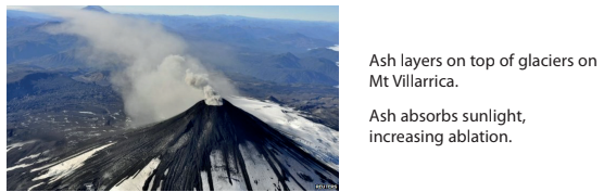 Aerial view of Mt Villarrica with smoke emitting from the crater. Ash covers black and white glaciers. Text beside explains ash increases ablation.