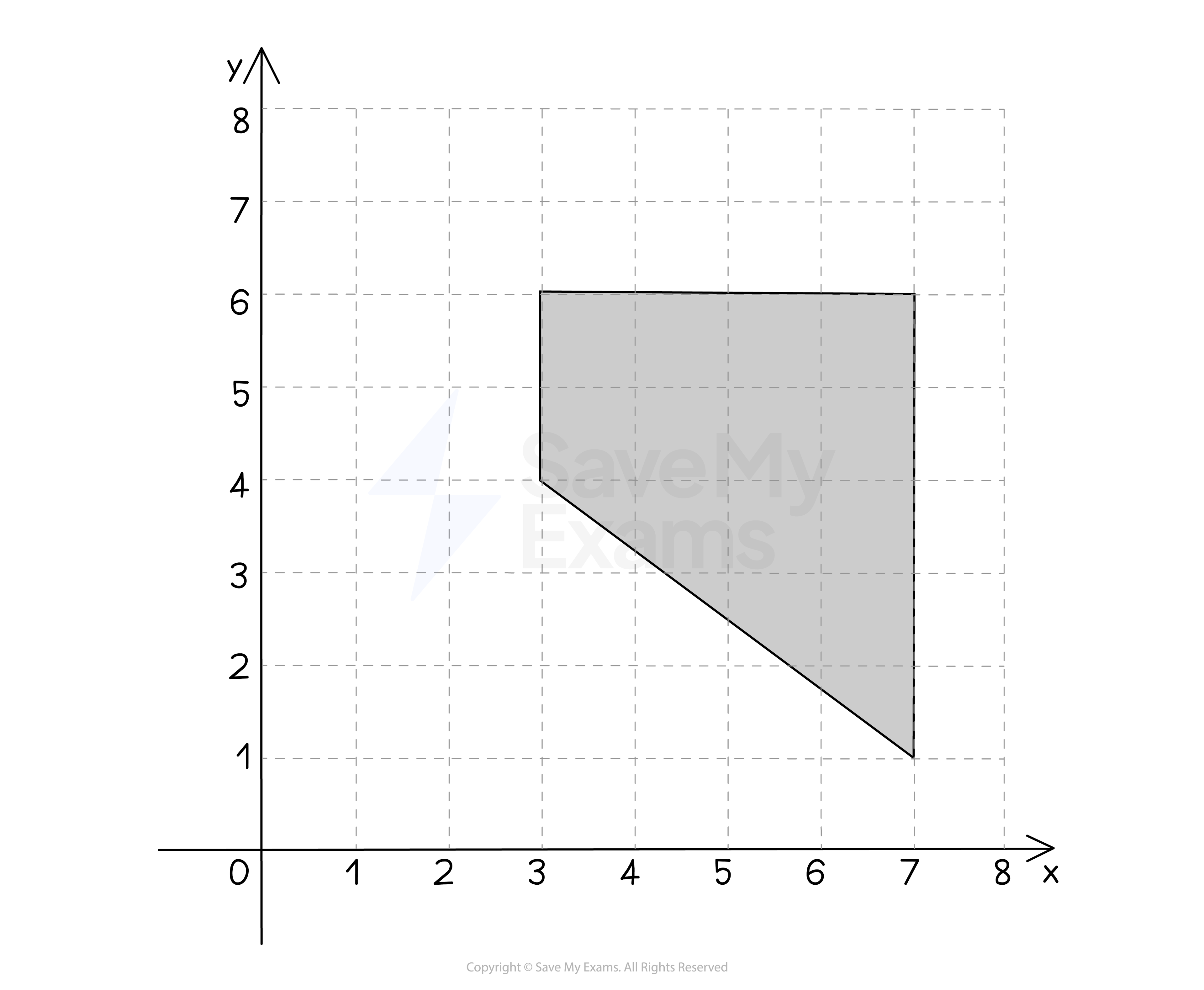 cie-igce-core-rn-area-we-diagram
