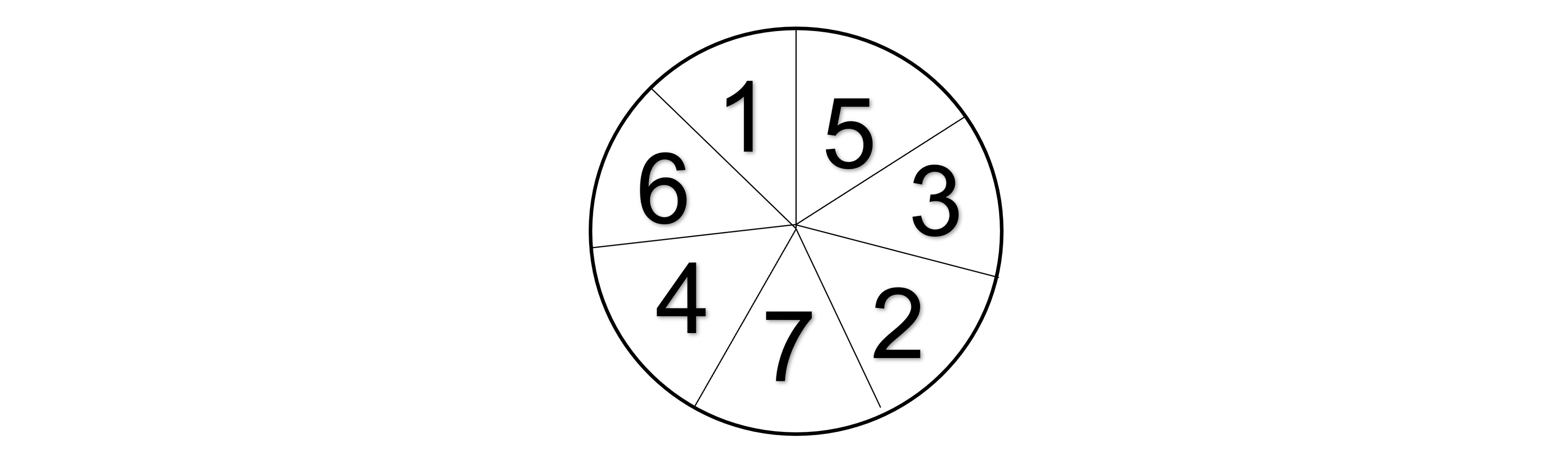 Circular wheel divided into seven sections, numbered 1 to 7.