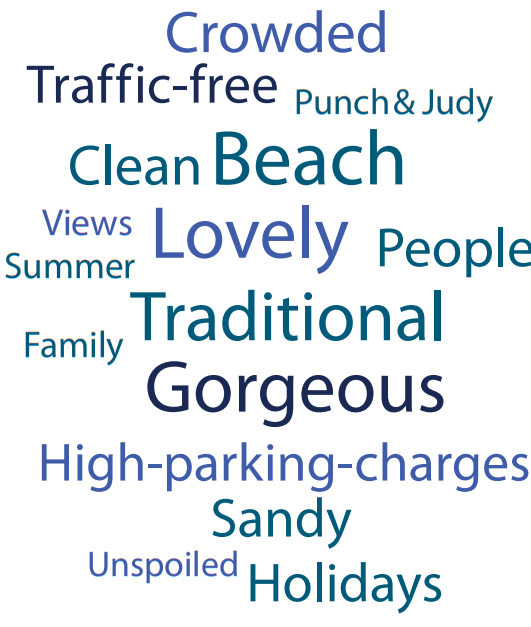 A word cloud about tourists’ perceptions of Swanage, a seaside town in Dorset