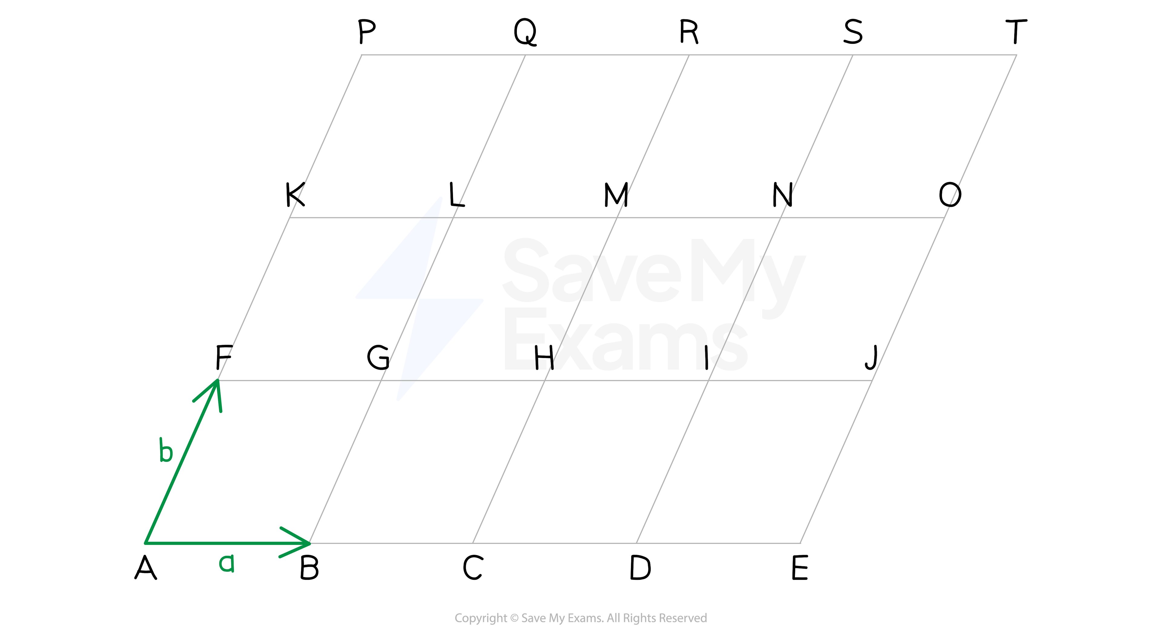 Vectors on a grid of parallelograms
