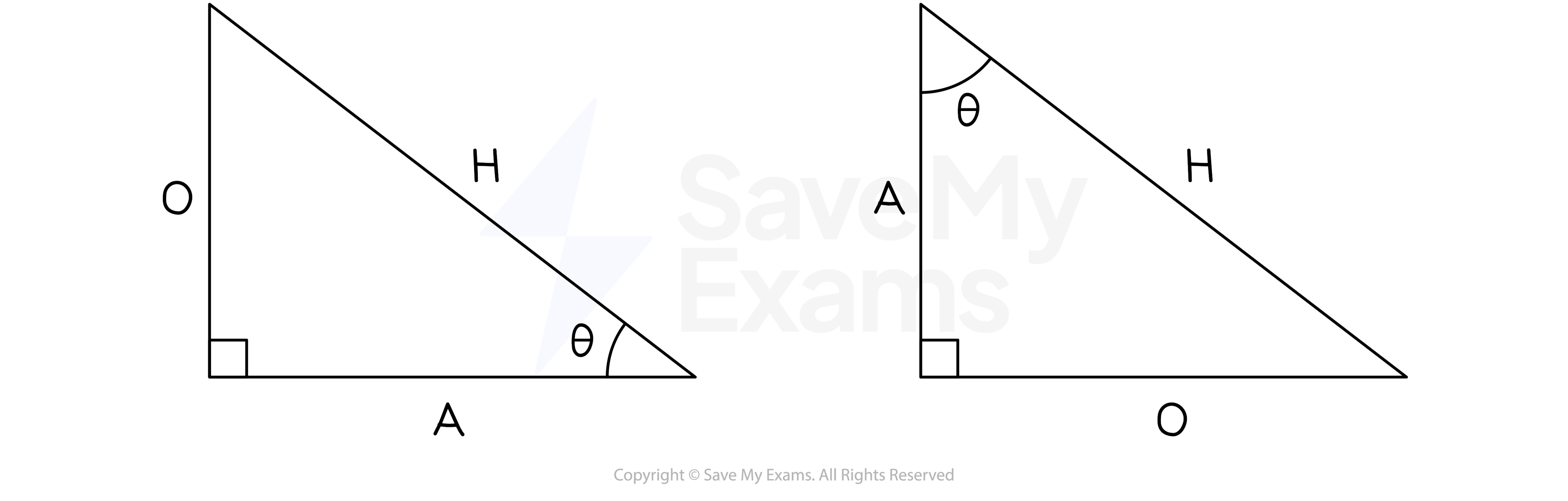 Labelling a right-angled triangle using H, O and A