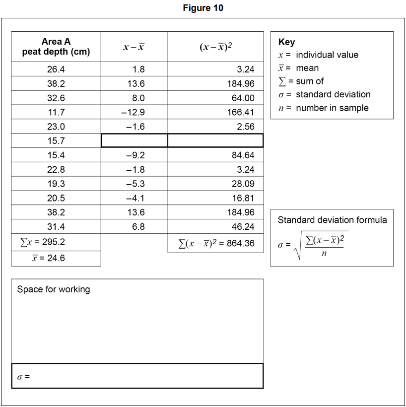 Table of peat depths for Area A with deviations and squared deviations, alongside a key for symbols and a formula for standard deviation calculation.