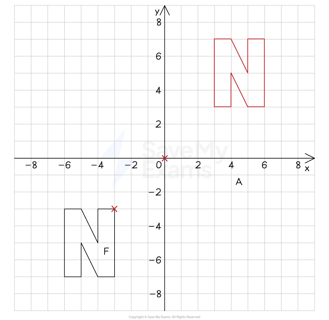 Combined Q1 Rotation Final, IGCSE & GCSE Maths revision notes