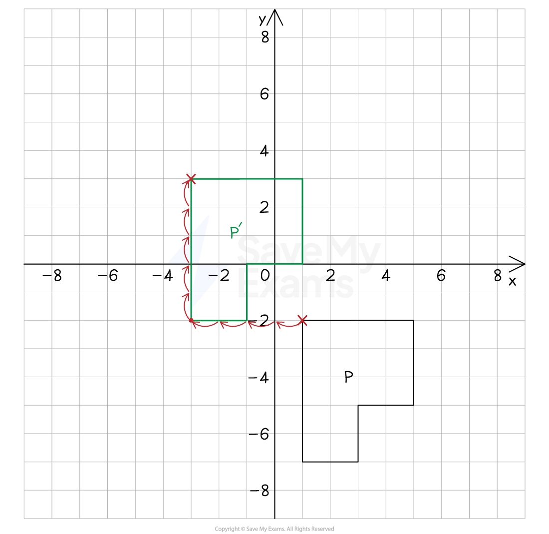 A shape translated 4 units left and 5 units upwards