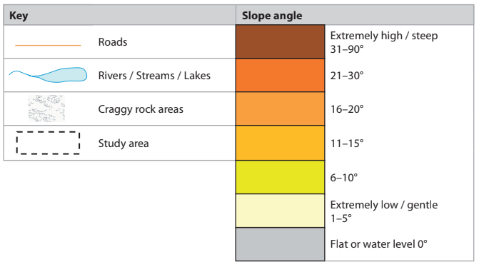 Slope angle key chart with symbols for roads, rivers, craggy rock areas, and study area. Colour scale from flat (grey) to steep (dark brown).