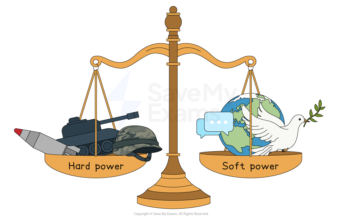 Scales comparing hard power, with military icons, to soft power, with handshake, globe, and dove, symbolising different forms of influence.