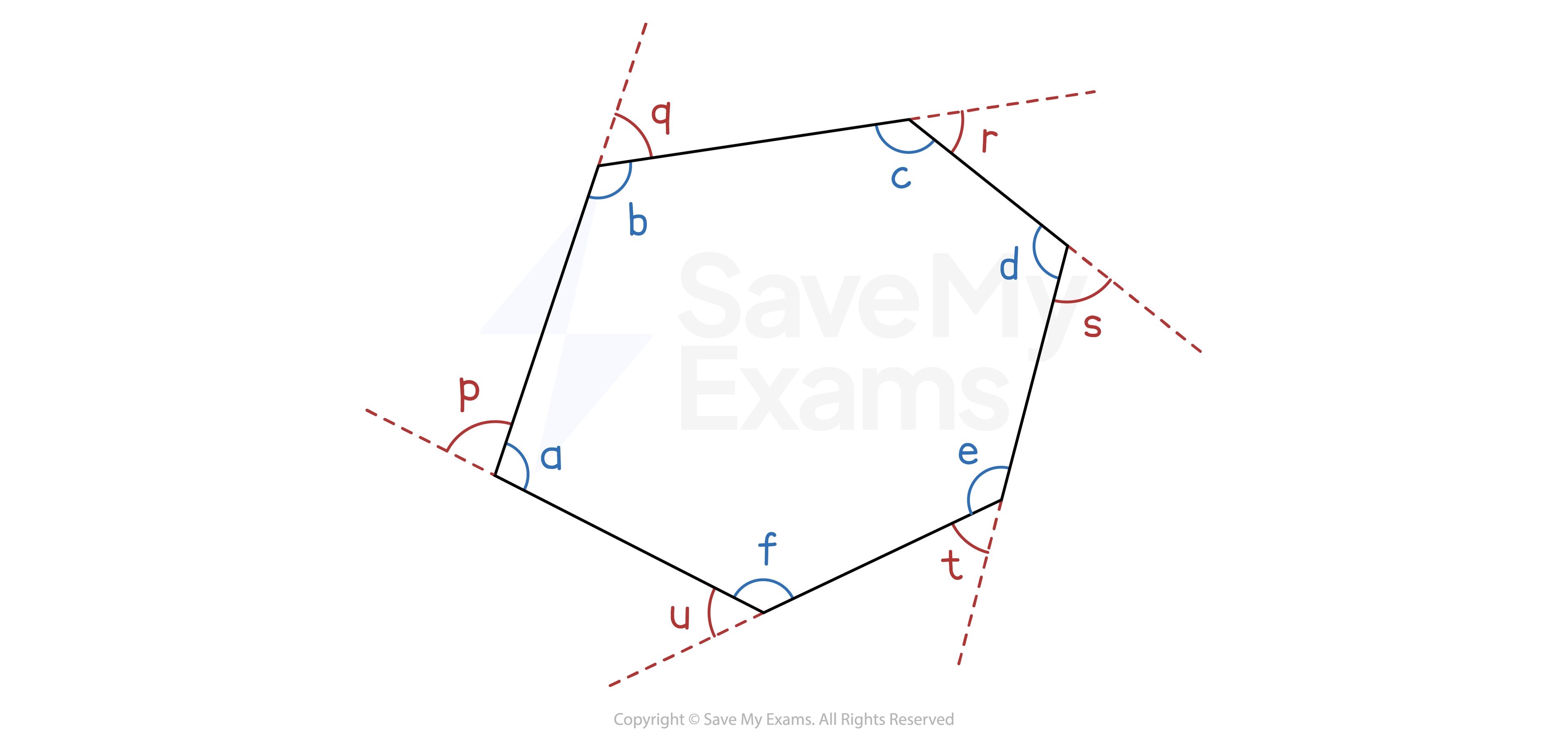 Interior and exterior angles in a hexagon
