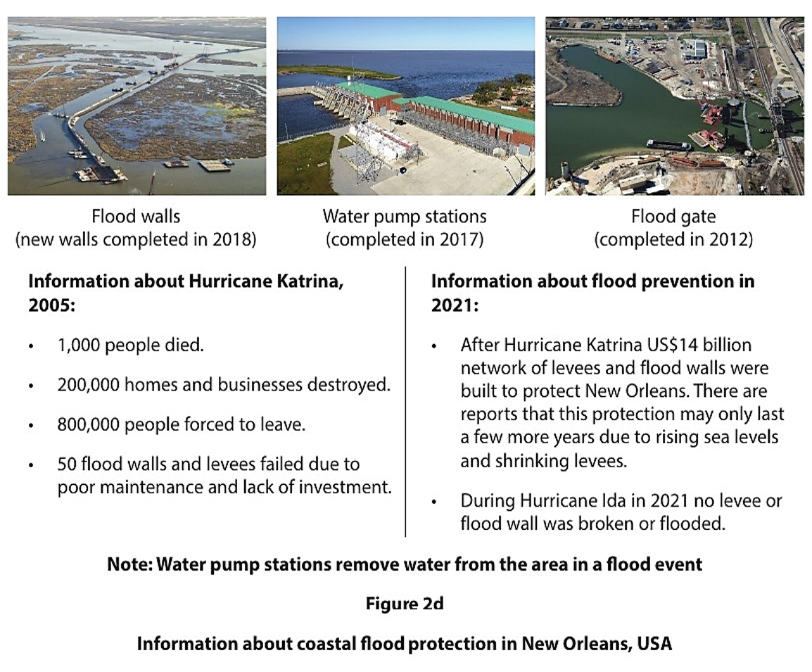 Three images show New Orleans' flood defences: flood walls, water pump stations, and a flood gate. Text details Hurricane Katrina 2005 impacts and 2021 protections.