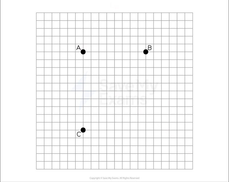 Grid with three black dots labelled A, B, and C on different coordinates. Dot A is near top left, B is top centre right, and C is lower left.