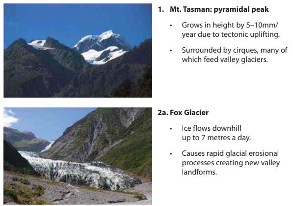 Two images: Mt. Tasman, a snow-capped, pyramidal peak; Fox Glacier, showing a flowing ice mass with rugged terrain surrounding it.