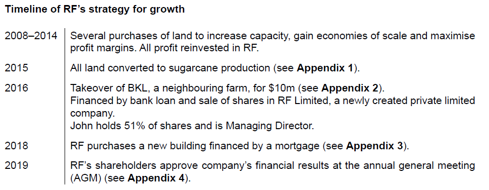 Timeline of RF’s growth strategy: 2008-2019 steps include land purchases, converting to sugarcane, farm takeover, new building, and financial approval at AGM.